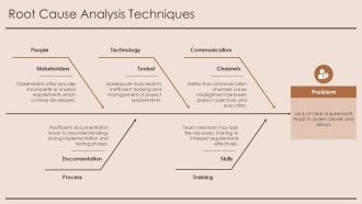 Functional Architecture Defining System Functions And Interactions Clearly PPT Summary AT Graphical Captivating