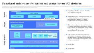 Functional Architecture For Context And Content Aware 5G Platforms