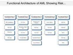 Functional Architecture Of Aml Showing Risk Categorization Scanning And Reporting