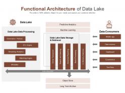 Functional architecture of data lake