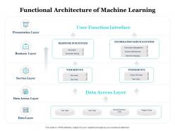 Functional architecture of machine learning