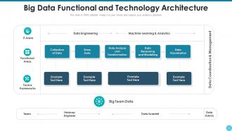 Functional Architecture Powerpoint PPT Template Bundles