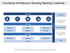 Functional architecture showing banking customer tools call center and insurance
