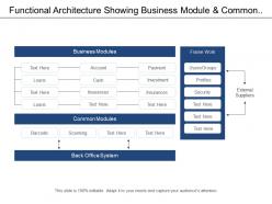 Functional architecture showing business module and common module