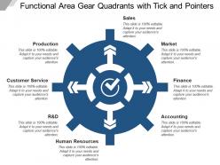 Functional area gear quadrants with tick and pointers