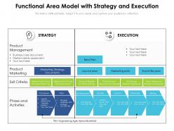 Functional area model with strategy and execution