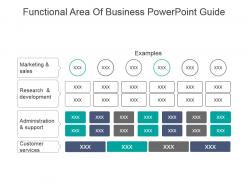 Functional area of business powerpoint guide