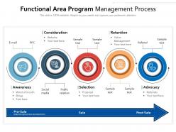 Functional area program management process