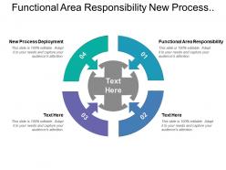 Functional area responsibility new process deployment improvement suggestion