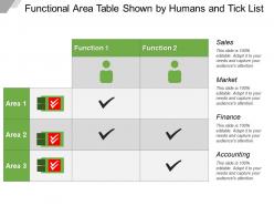 Functional area table shown by humans and tick list