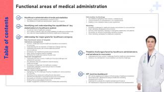 Functional Areas Of Medical Administration Powerpoint Presentation Slides Professional Attractive