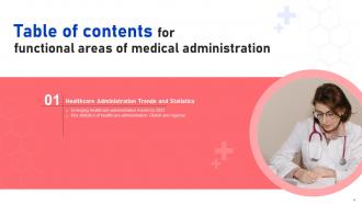 Functional Areas Of Medical Administration Powerpoint Presentation Slides Colorful Attractive