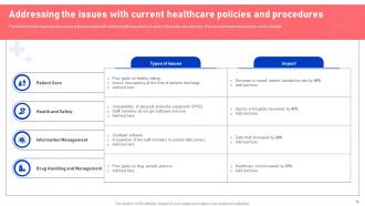 Functional Areas Of Medical Administration Powerpoint Presentation Slides Engaging Attractive