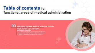 Functional Areas Of Medical Administration Powerpoint Presentation Slides Designed Graphical