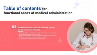 Functional Areas Of Medical Administration Powerpoint Presentation Slides Interactive Graphical