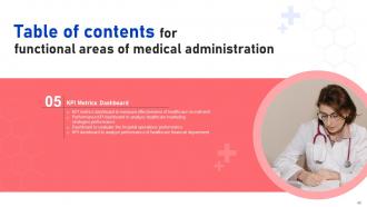 Functional Areas Of Medical Administration Powerpoint Presentation Slides Engaging Graphical