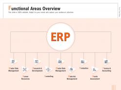 Functional areas overview materials ppt powerpoint presentation file show