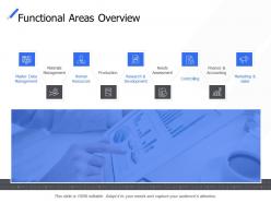 Functional Areas Overview Production Controlling Ppt Powerpoint Presentation Icon Smartart