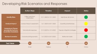 Functional Chart For Risk Management Team PPT Slides AT Good Idea