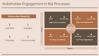 Functional Chart For Risk Management Team PPT Slides AT Impactful Idea
