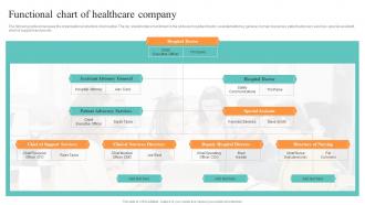 Functional Chart Of Healthcare Company Healthcare Administration Overview Trend Statistics Areas