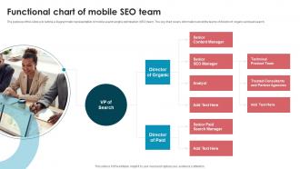Functional Chart Of Mobile Seo Team Best Seo Strategies To Make Website Mobile Friendly