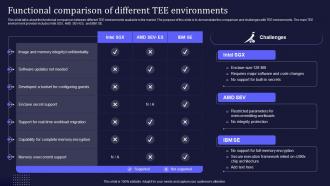 Functional Comparison Of Different Tee Environments Confidential Computing IT