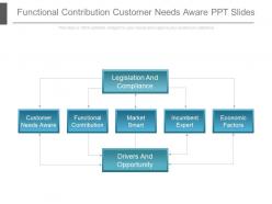Functional contribution customer needs aware ppt slides