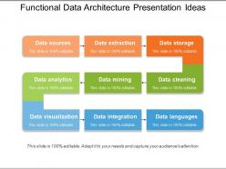Functional data architecture presentation ideas