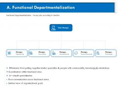 Functional departmentalization together similar ppt powerpoint presentation file icon