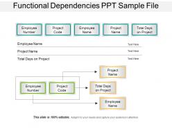 Functional Dependencies Ppt Sample File