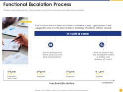 Functional Escalation Process Escalation Project Management Ppt Clipart