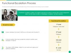 Functional Escalation Process How To Escalate Project Risks Ppt Outline Slides