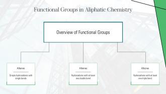 Functional Groups In Aliphatic Chemistry Aliphatic Carbon PPT Slides ACP