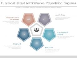Functional hazard administration presentation diagrams