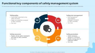 Functional Key Components Of Safety Management System
