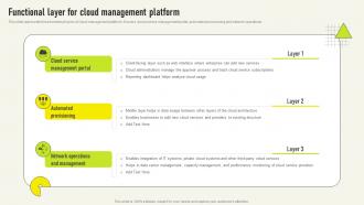 Functional Layer For Cloud Management Comprehensive Guide Deployment Strategy SS V