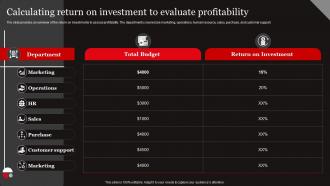 Functional Level Strategy Calculating Return On Investment To Evaluate Profitability Strategy SS