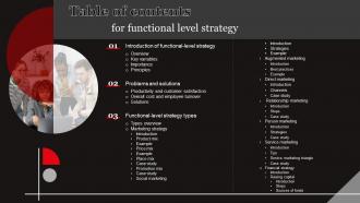 Functional Level Strategy For Table Of Contents Ppt Powerpoint Presentation File Layouts Strategy SS