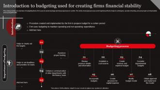 Functional Level Strategy Introduction To Budgeting Used For Creating Firms Financial Strategy SS