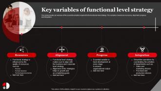 Functional Level Strategy Key Variables Of Functional Level Strategy SS
