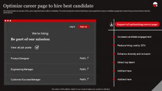 Functional Level Strategy Optimize Career Page To Hire Best Candidate Strategy SS