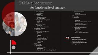 Functional Level Strategy Powerpoint Presentation Slides Strategy CD Downloadable Pre-designed