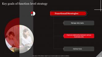 Functional Level Strategy Powerpoint Presentation Slides Strategy CD Customizable Slides