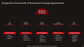 Functional Level Strategy Powerpoint Presentation Slides Strategy CD Compatible Slides