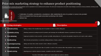 Functional Level Strategy Powerpoint Presentation Slides Strategy CD Attractive Pre-designed