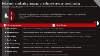 Functional Level Strategy Price Mix Marketing Strategy To Enhance Product Positioning Strategy SS