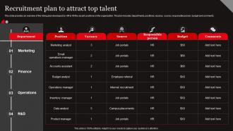 Functional Level Strategy Recruitment Plan To Attract Top Talent Strategy SS