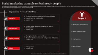 Functional Level Strategy Social Marketing Example To Feed Needy People Strategy SS