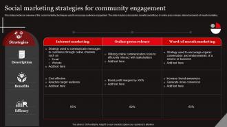 Functional Level Strategy Social Marketing Strategies For Community Engagement Strategy SS
